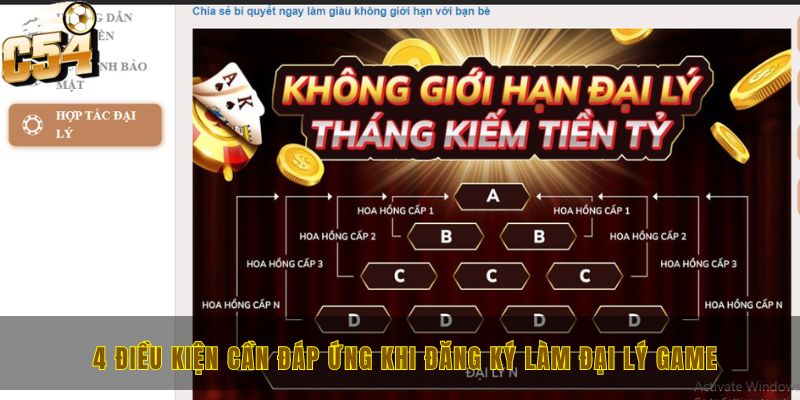 4 điều kiện cần đáp ứng khi đăng ký làm đại lý game